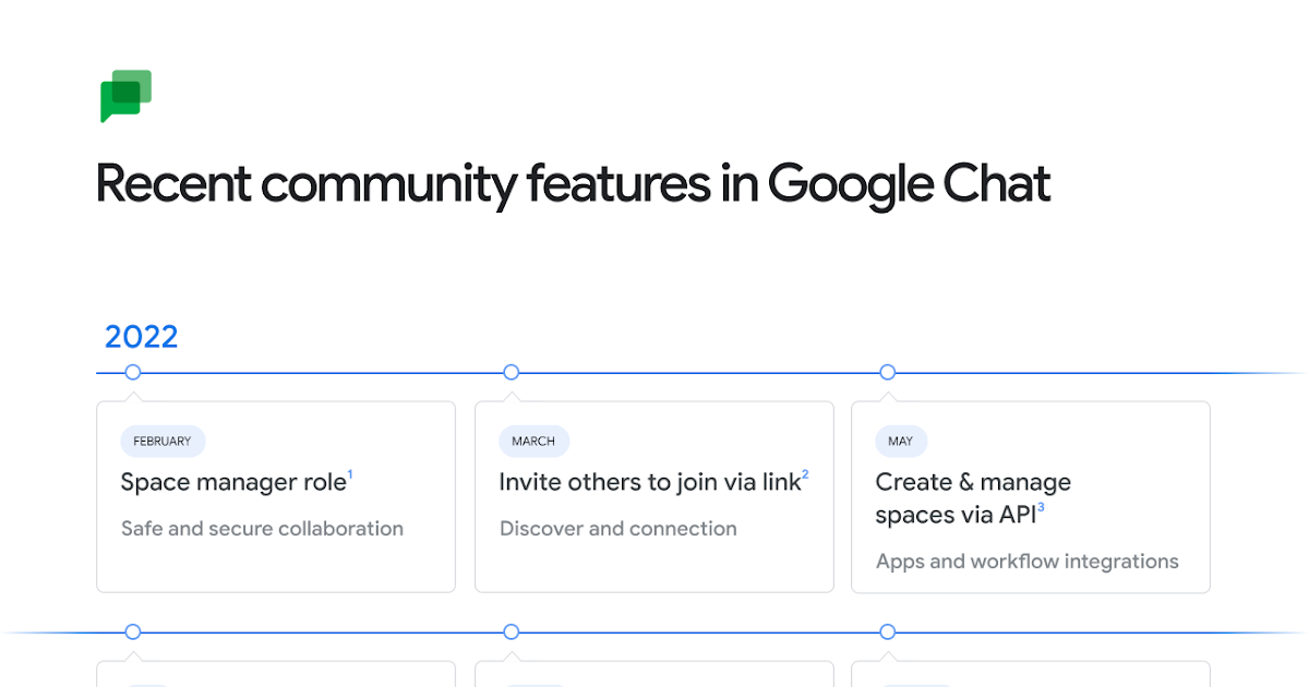 Google Workspace Updates: New community features for Google Chat and an update on Currents 