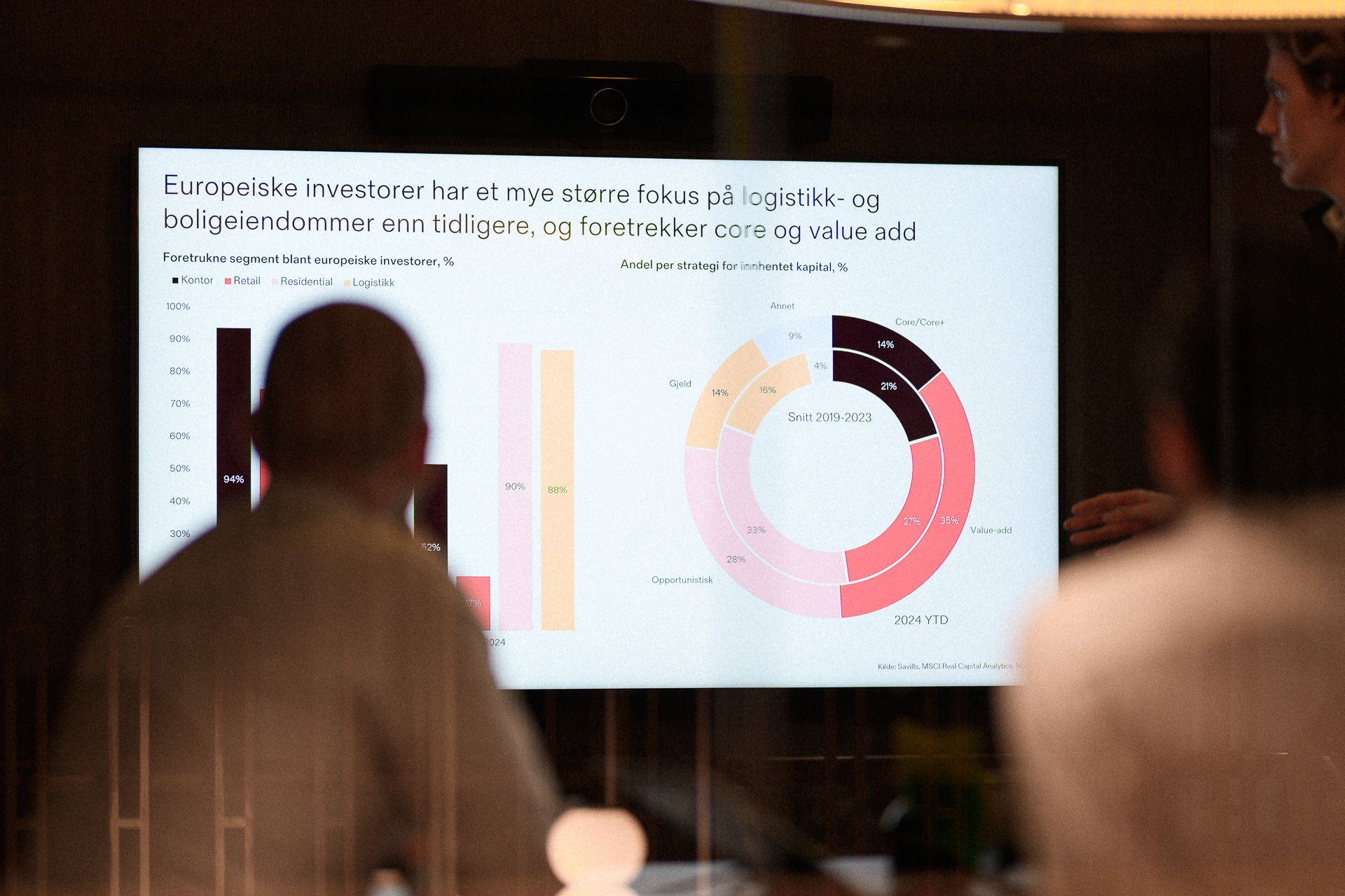 Landets ledende rådgiver innen næringseiendom