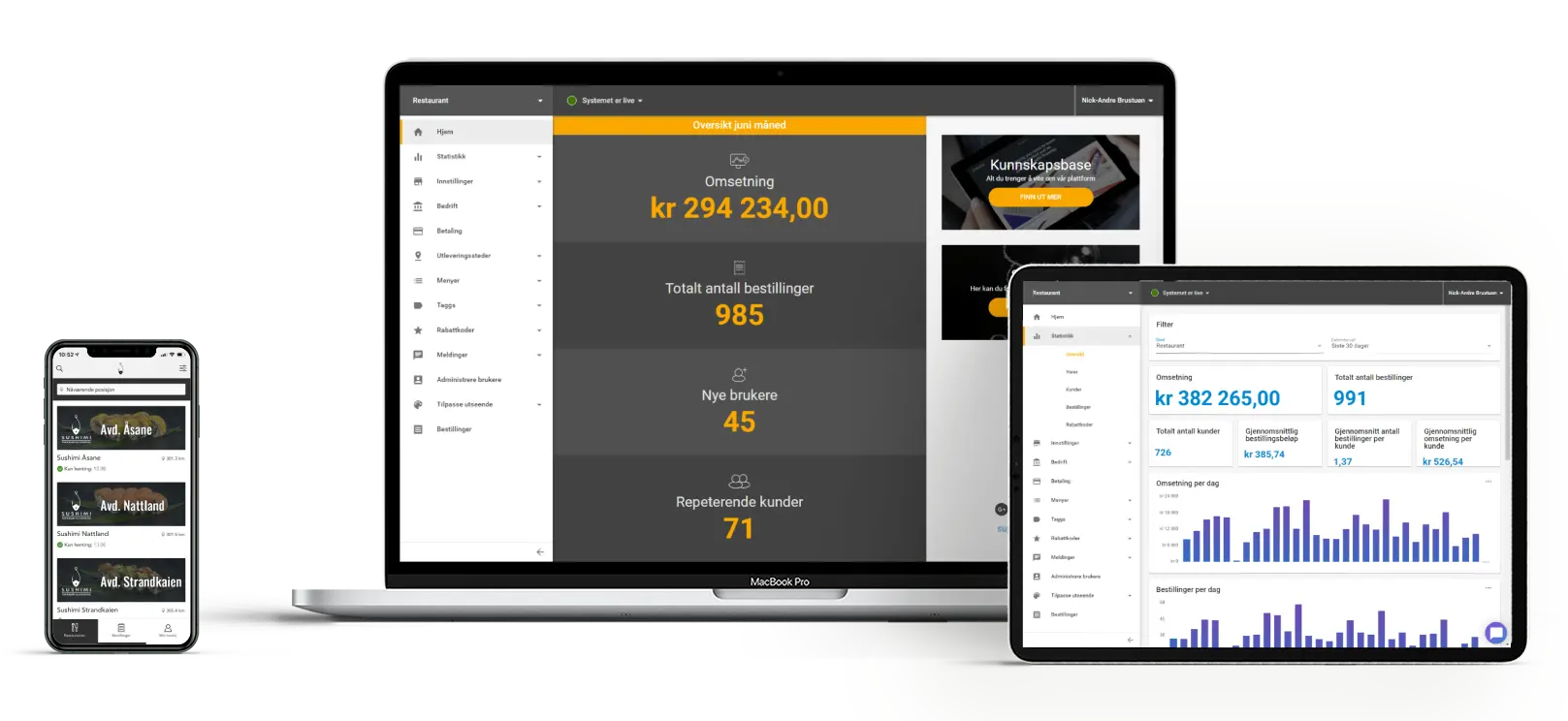 Preoday - Takeaway løsning med app til iOS og Android!