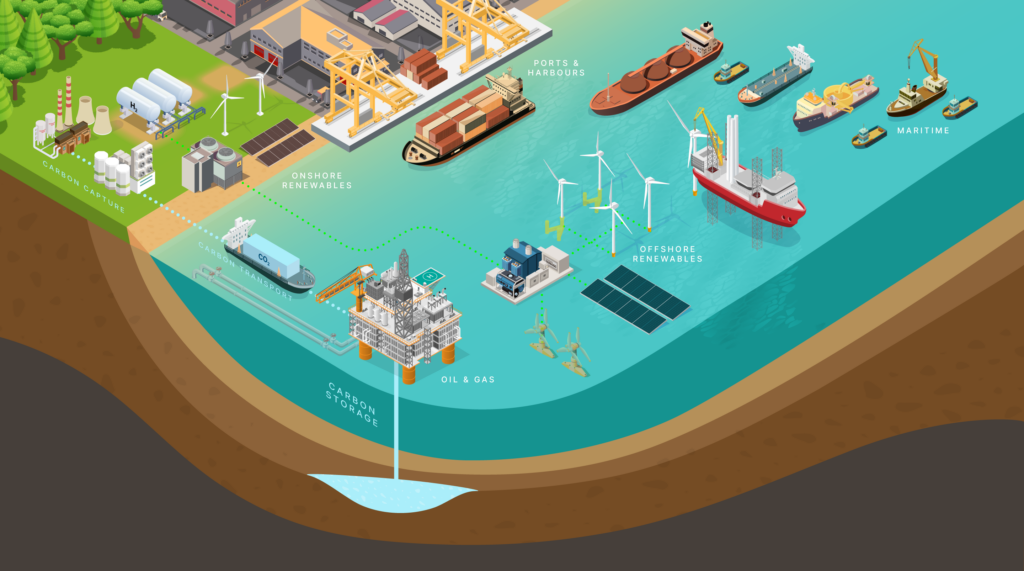 ABL Group - Global Energy and Marine Consultants