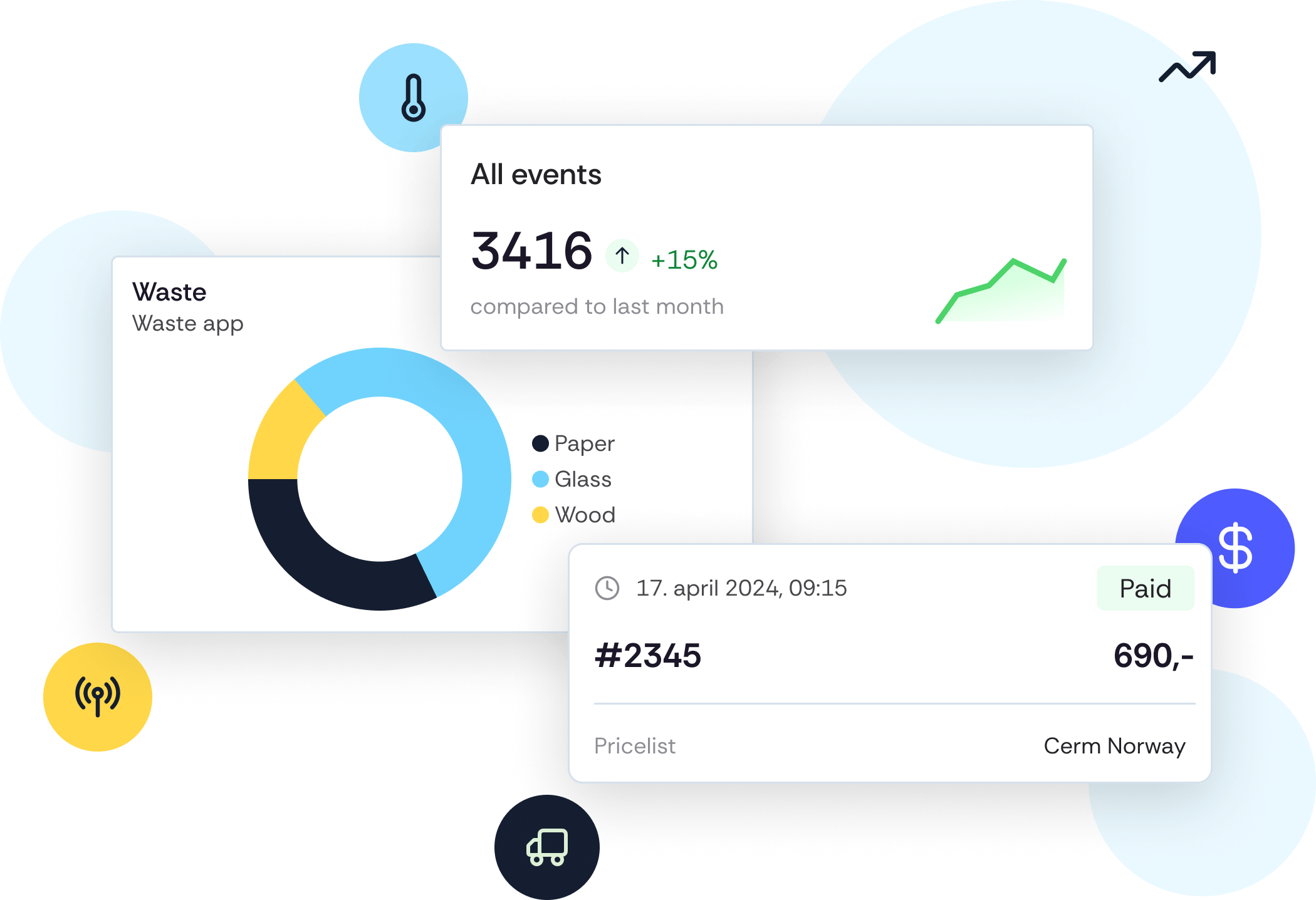 Én plattform, flere teknologier | Aiota AS