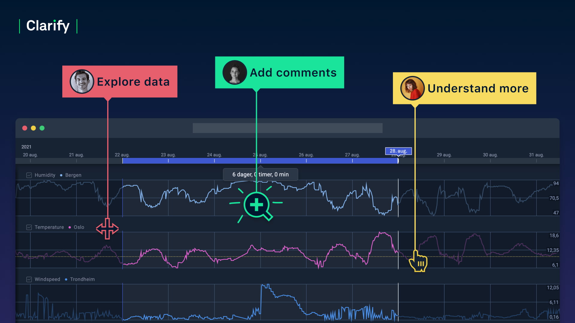 Clarify | Explore your industrial data