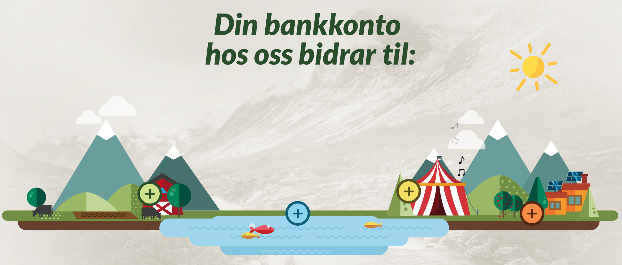 Vi er den eneste banken i Norge som forteller deg hva vi gjør med pengene dine.