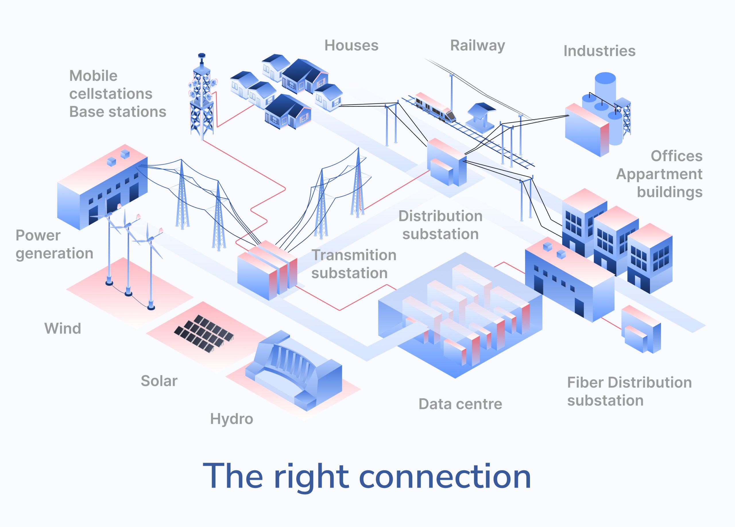 Leverandør av løsninger for energi, telekommunikasjon og bane