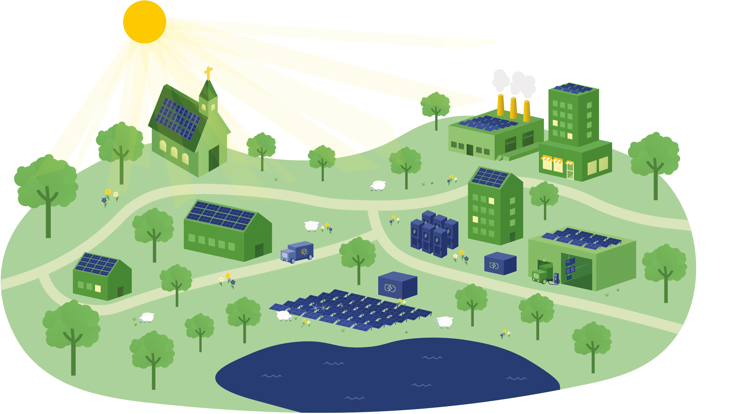 EnergiEngagemang - Solenergi som lönar sig