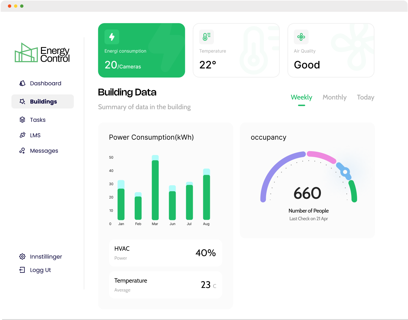 Vi kan eiendomsteknologi | Energy Control