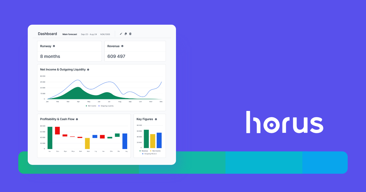 Horus - Enkel og brukervennlig likviditetsstyring og budsjettering