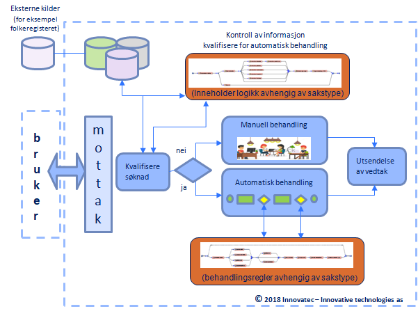 Innovatec - Innovative Technologies AS