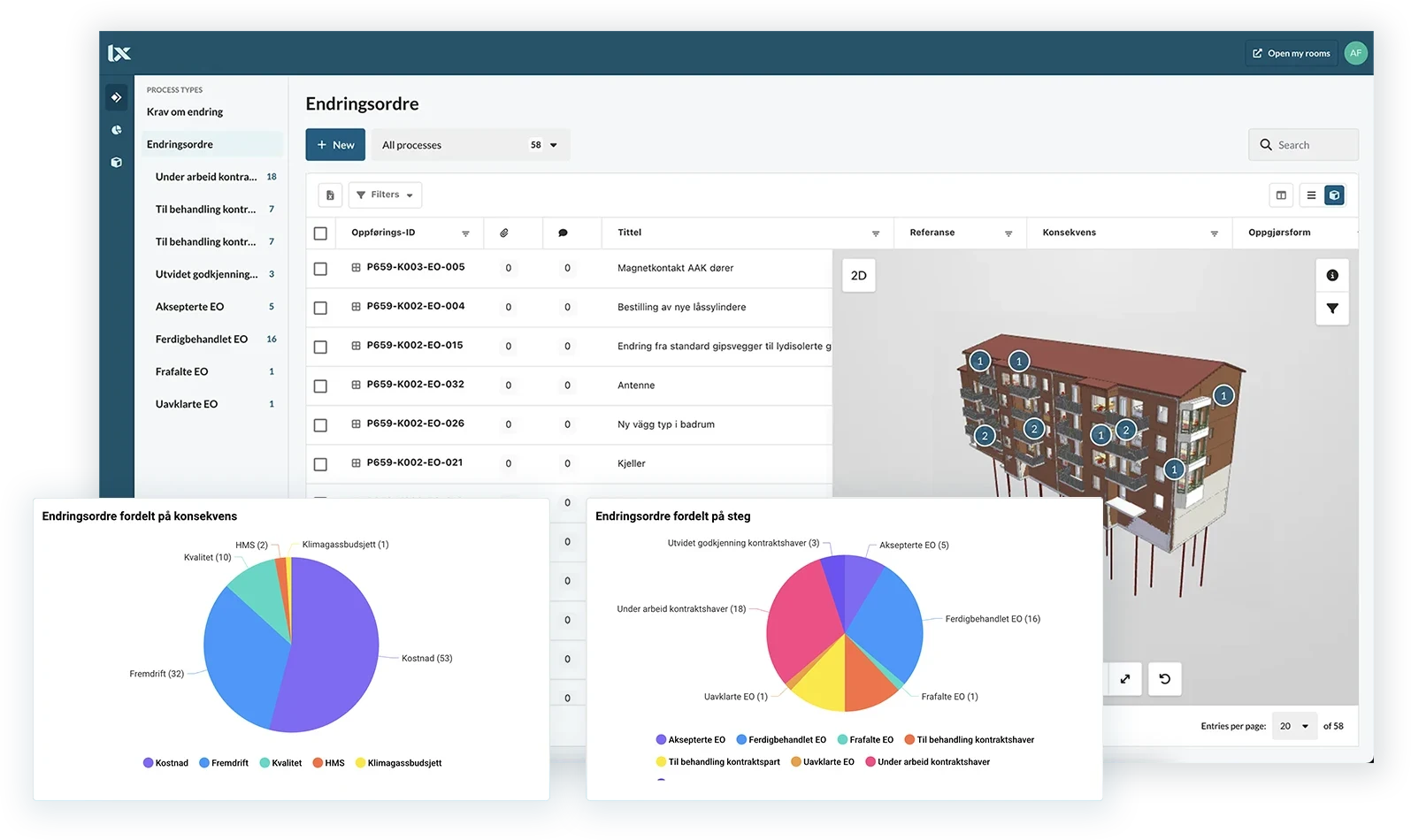 Leveranser på toppnivå – fra planlegging til overlevering - Interaxo