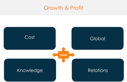 Kaizit Digital Factory