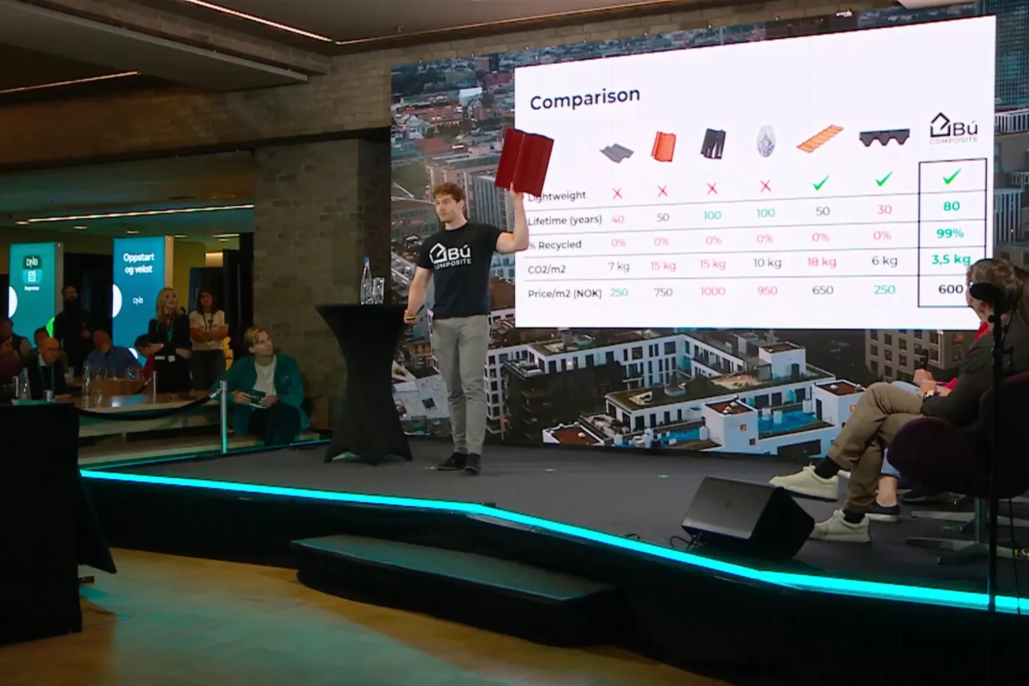 Monter taket ditt raskere og enklere - Bu Composite