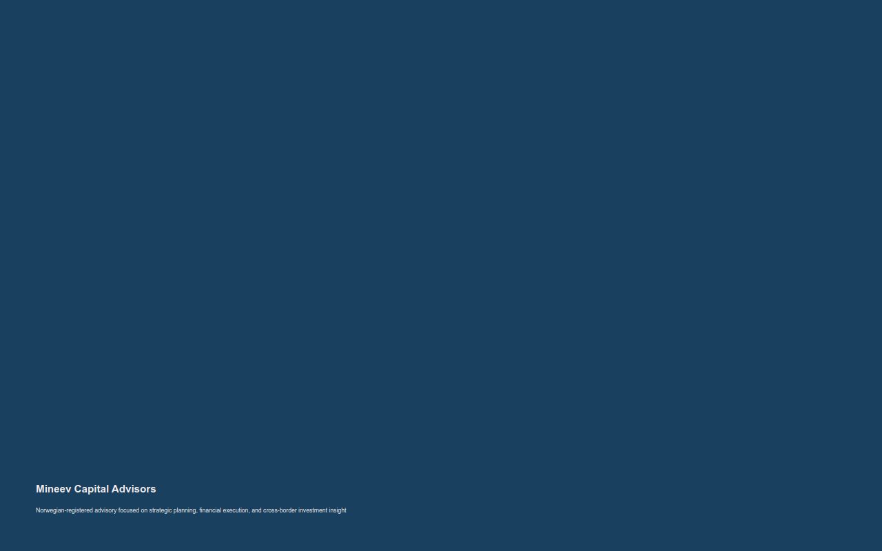 Mineev Capital Advisors