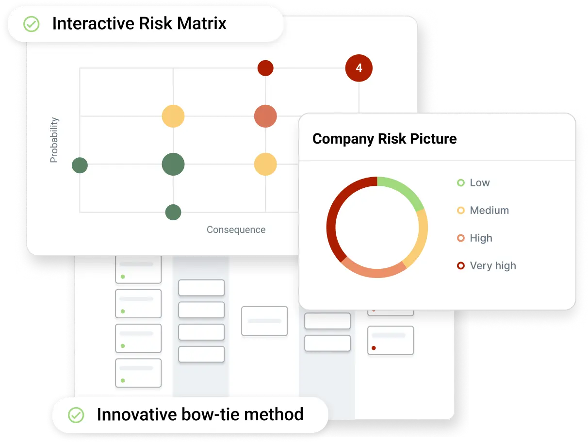 Diri.ai - Cyber risk and Privacy made easier