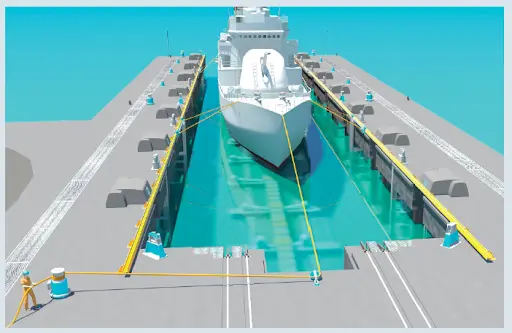 Syncrolift - Shiplift & Transfer Systems