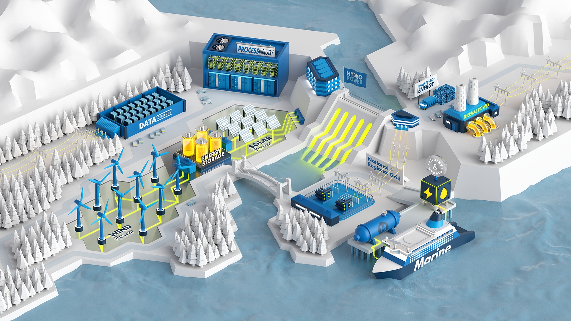 VEO | Automation & electrification solutions