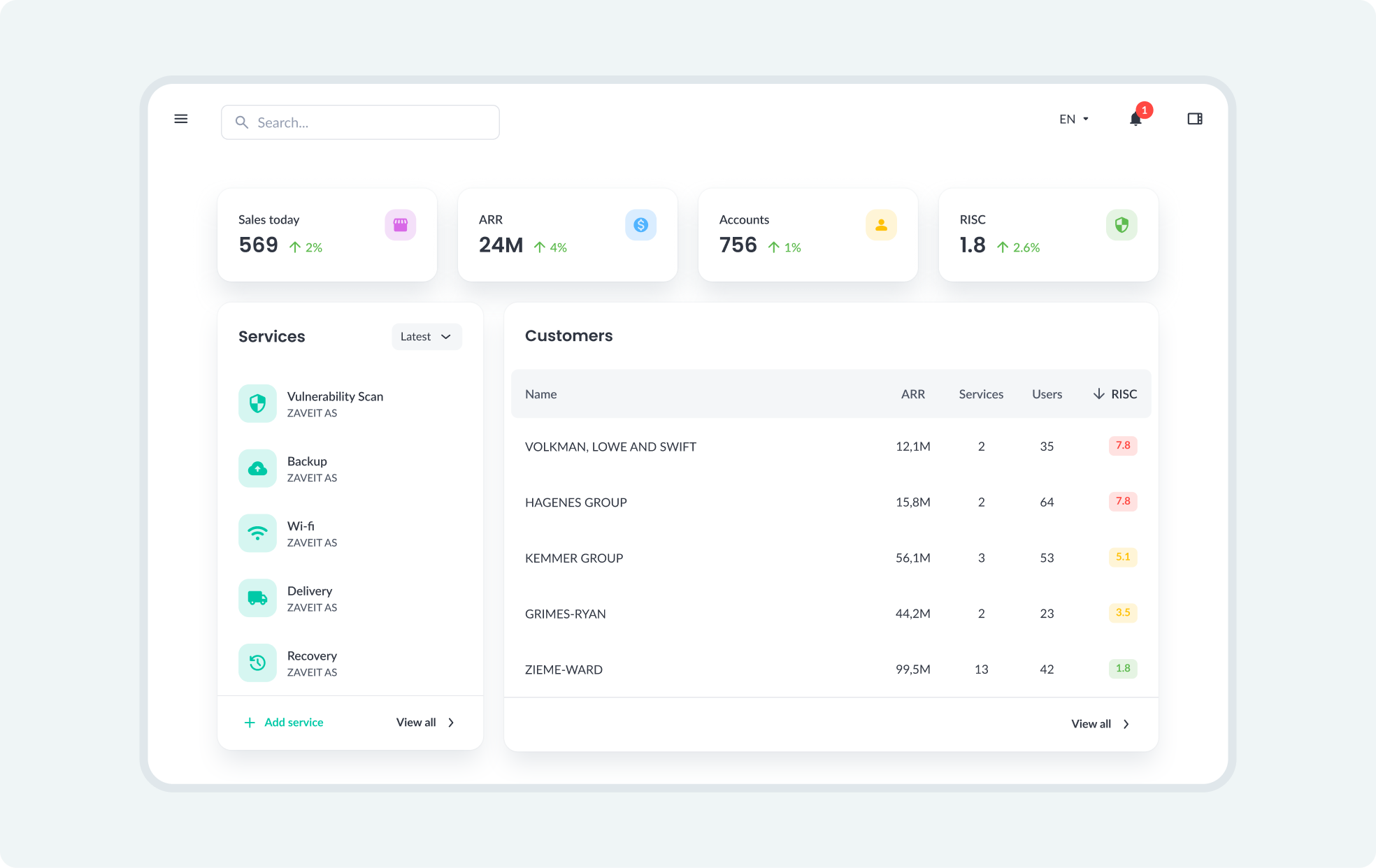 Accelerate smarter. Sell faster