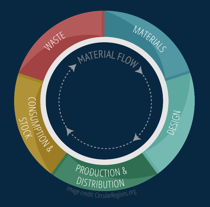 Nesoddliv - Nesoddliv - Locals.Global